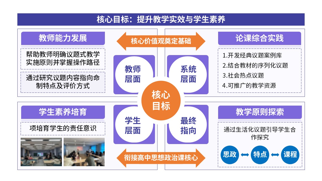 101-1教学设施报告(初中道德与法治-蓝紫黄)第11页预览图