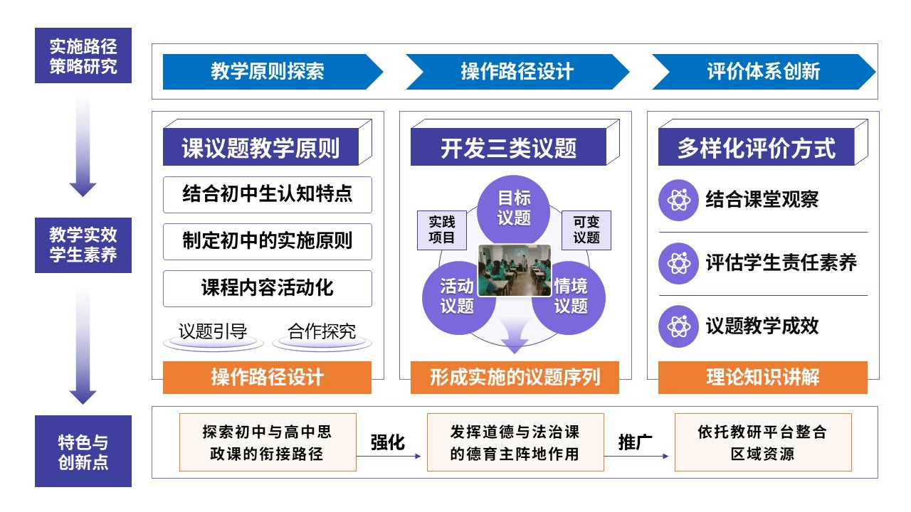 101-1教学设施报告(初中道德与法治-蓝紫黄)第12页预览图
