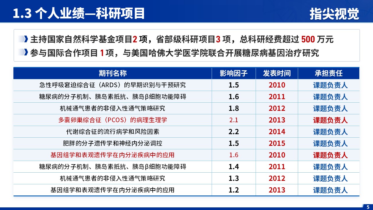 029期-内分泌代谢科室主任述职答辩（蓝色）第5页预览
