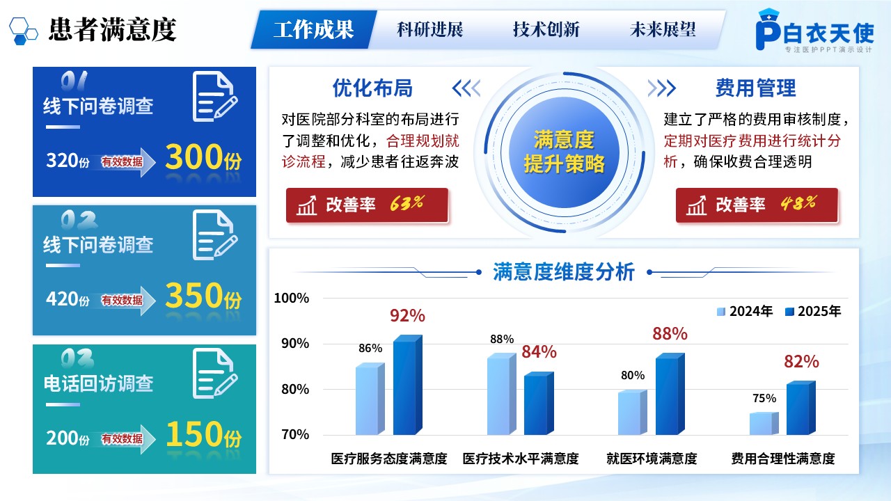 229期-年终汇报-胸外科年终汇报第5页预览