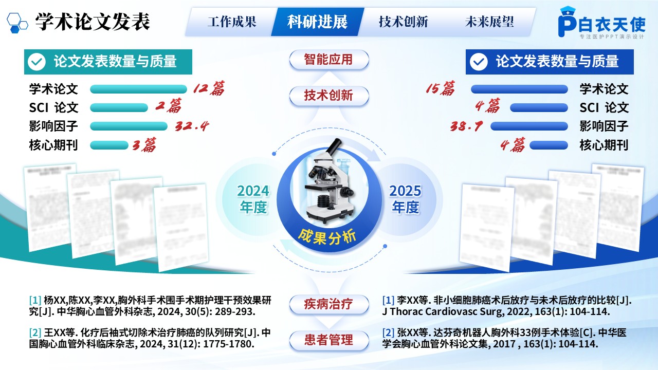 229期-年终汇报-胸外科年终汇报第7页预览