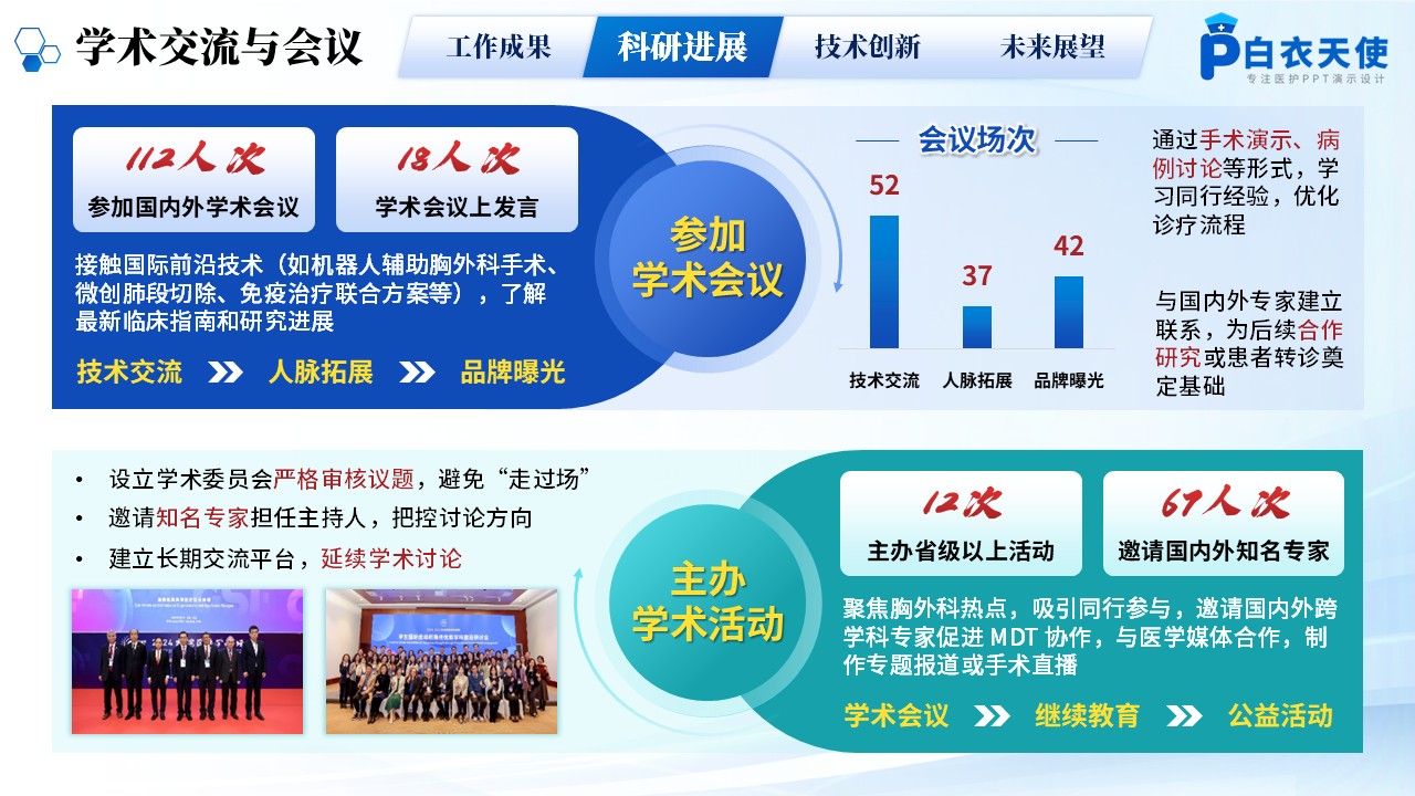 229期-年终汇报-胸外科年终汇报第9页预览