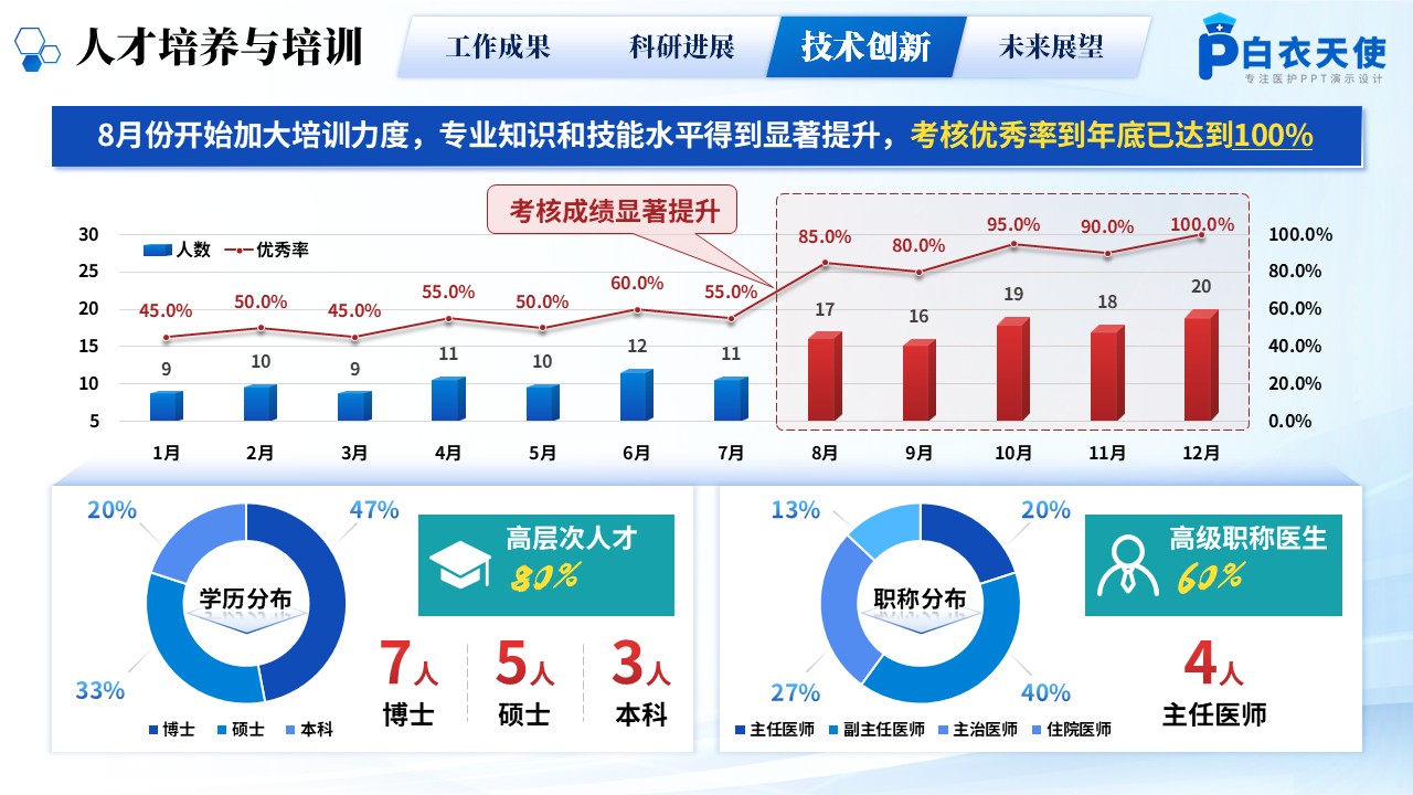 229期-年终汇报-胸外科年终汇报第12页预览