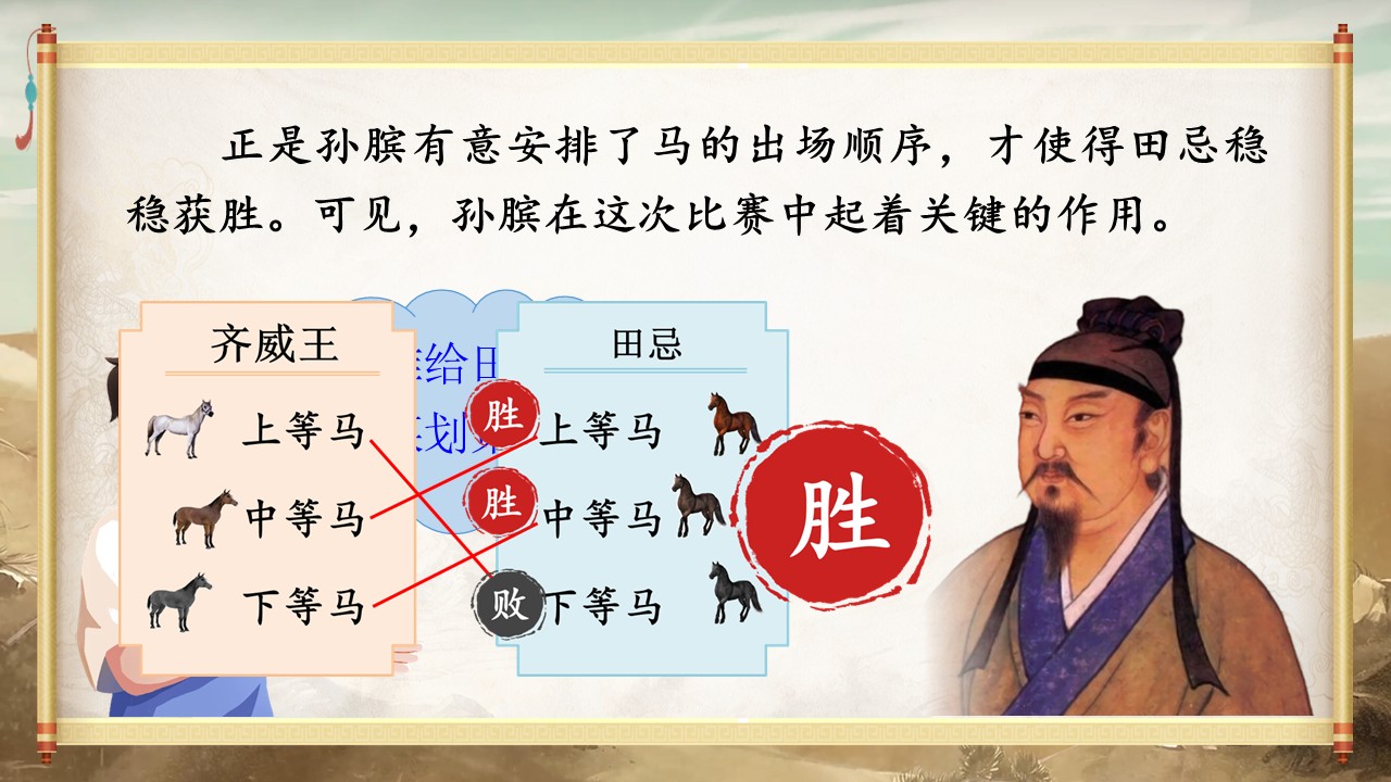 田忌赛马第21页预览图