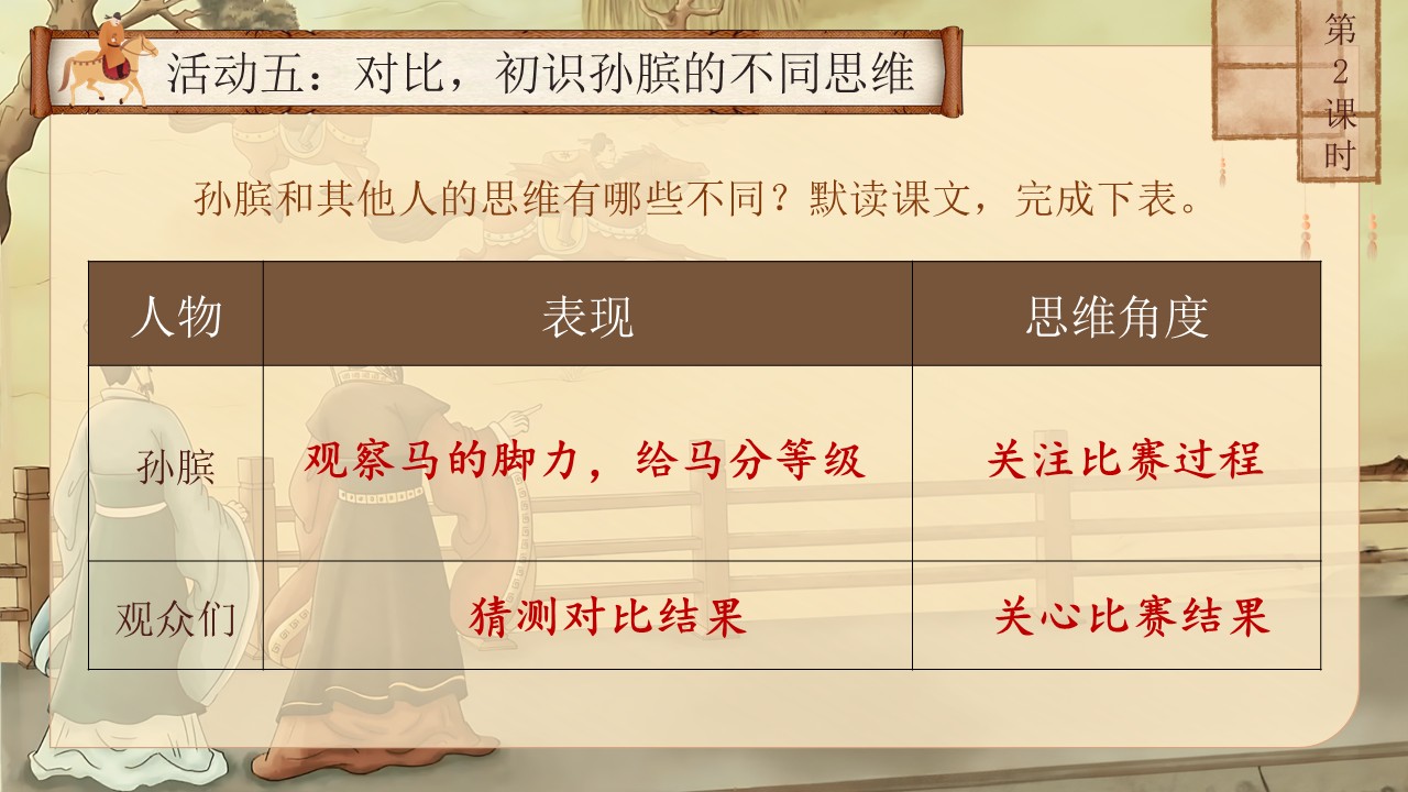 田忌赛马第25页预览图