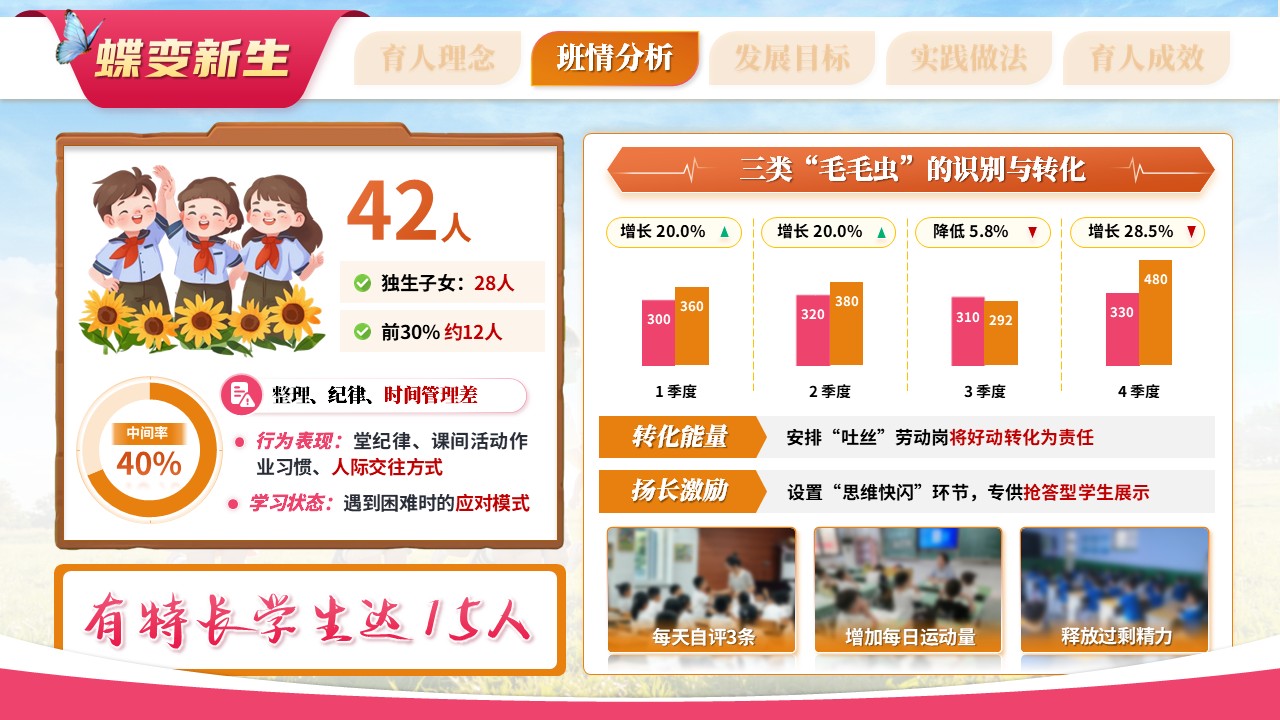 《蝶变新生向未来》班主任大赛第5页预览图