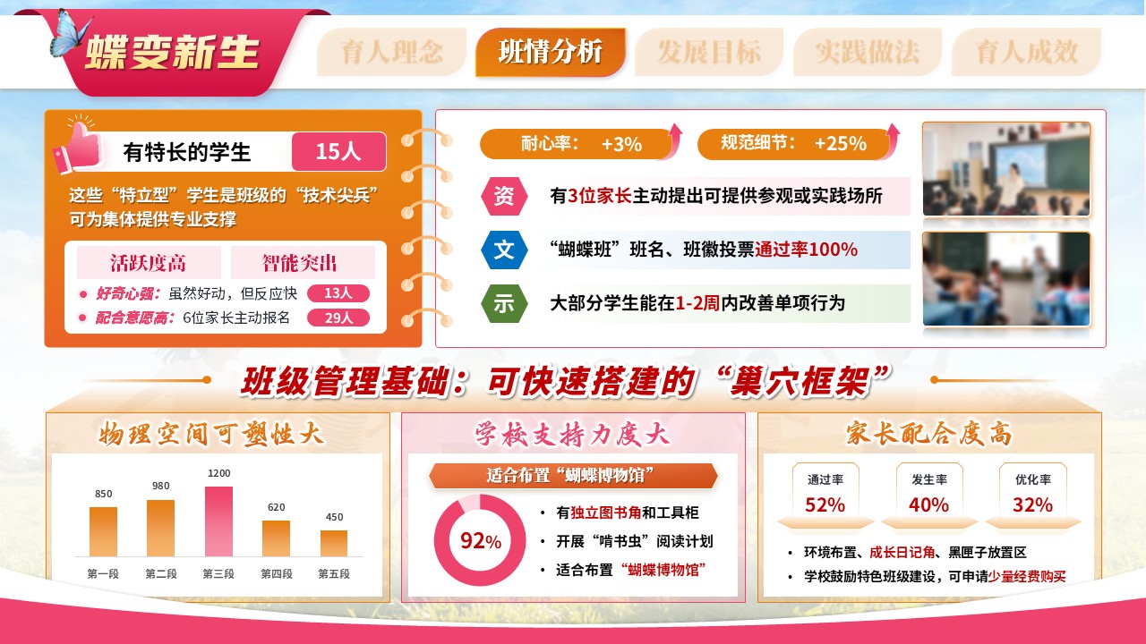 《蝶变新生向未来》班主任大赛第6页预览图