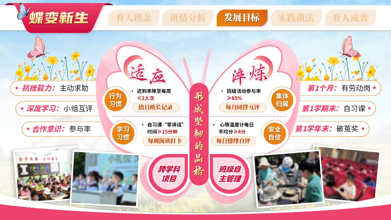 《蝶变新生向未来》班主任大赛第7页预览图