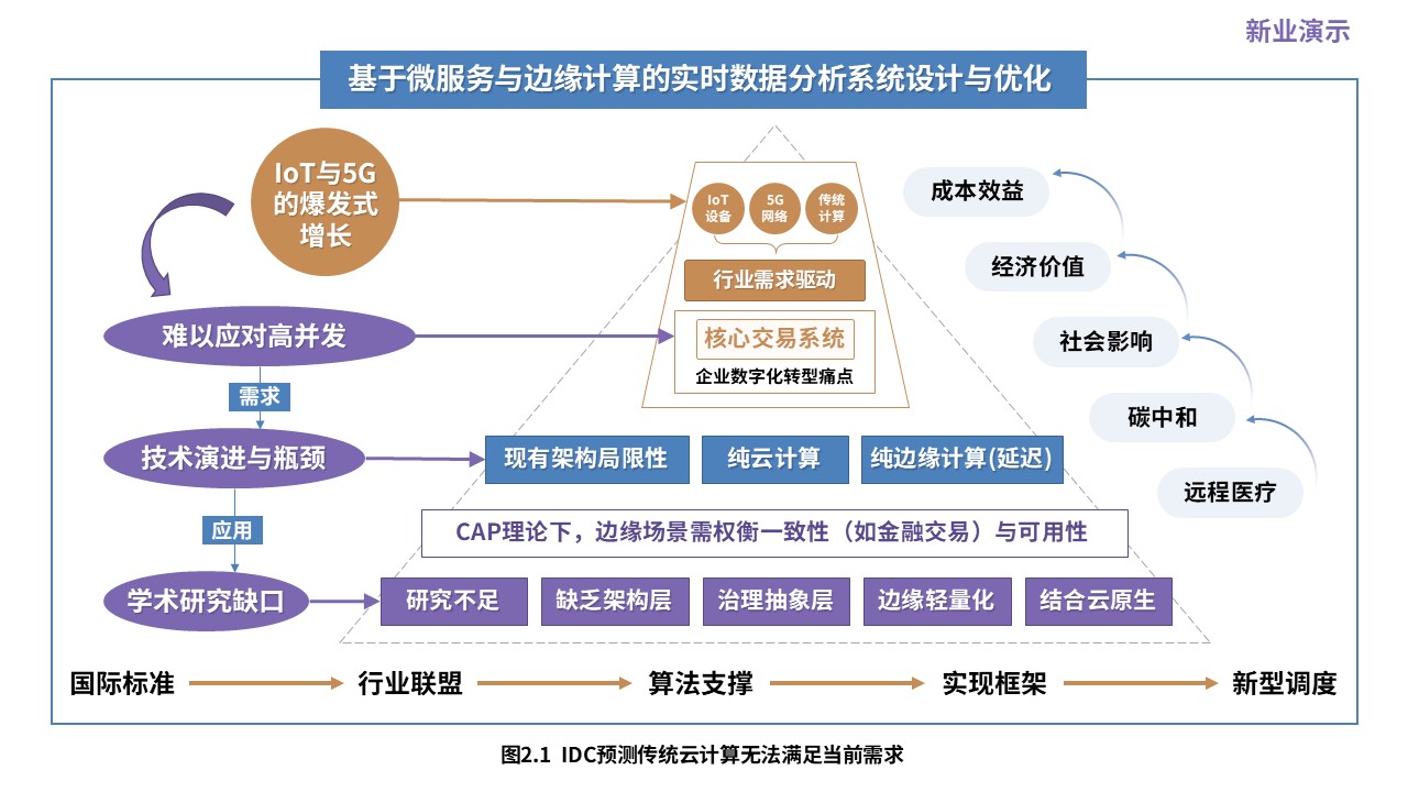 1-1科研架构图（实时数据分析系统设计与优化-蓝紫黄）第2页预览图