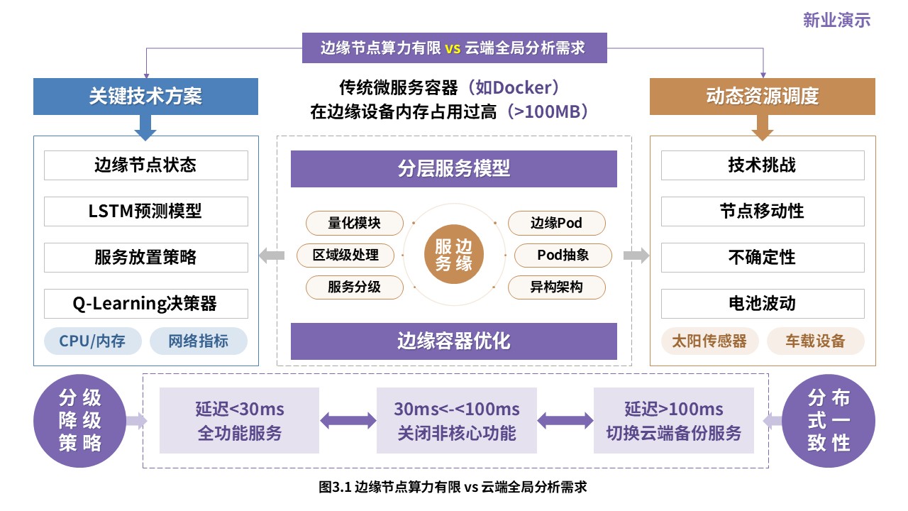 1-1科研架构图（实时数据分析系统设计与优化-蓝紫黄）第3页预览图