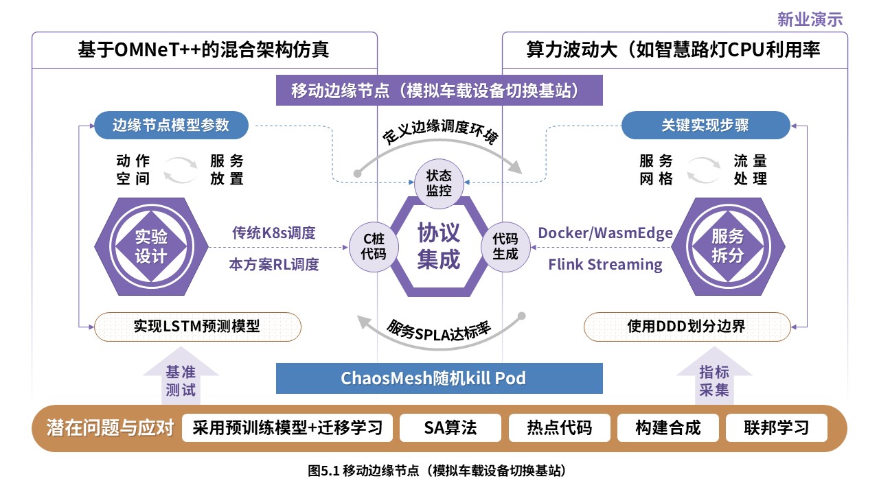 1-1科研架构图（实时数据分析系统设计与优化-蓝紫黄）第5页预览图