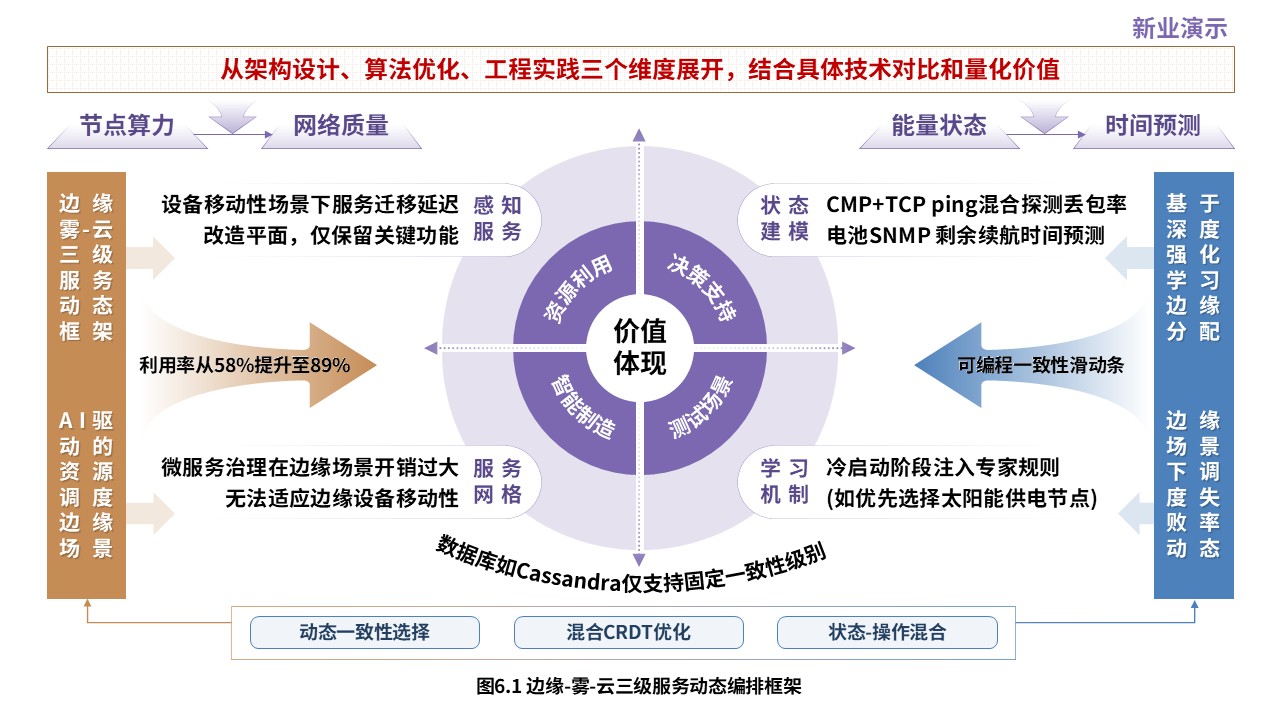1-1科研架构图（实时数据分析系统设计与优化-蓝紫黄）第6页预览图