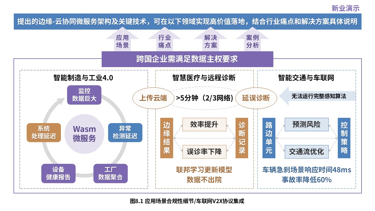 1-1科研架构图（实时数据分析系统设计与优化-蓝紫黄）第8页预览图