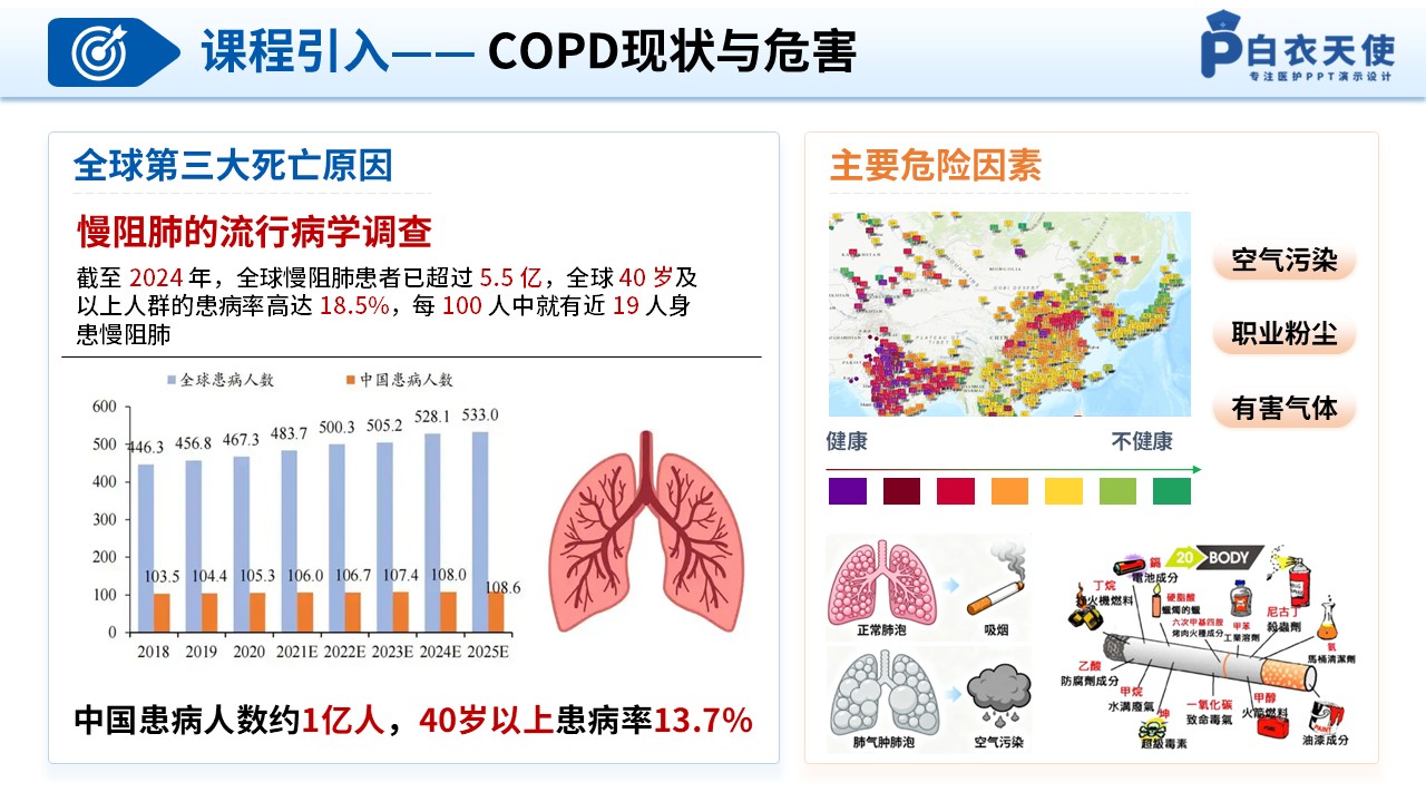 327期-护理教学比赛-慢性阻塞性肺疾病的防治与护理第3页预览