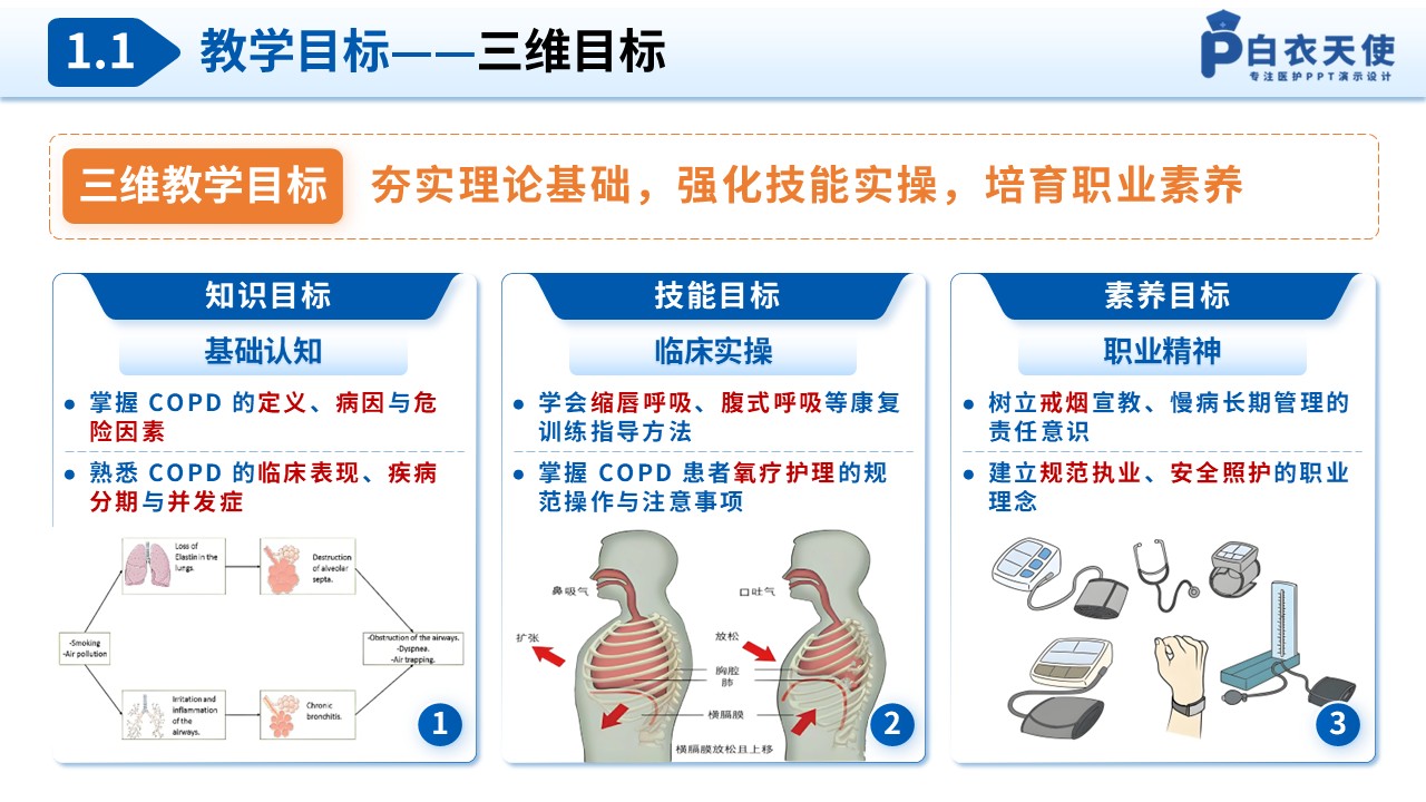 327期-护理教学比赛-慢性阻塞性肺疾病的防治与护理第5页预览