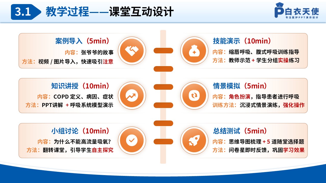 327期-护理教学比赛-慢性阻塞性肺疾病的防治与护理第12页预览