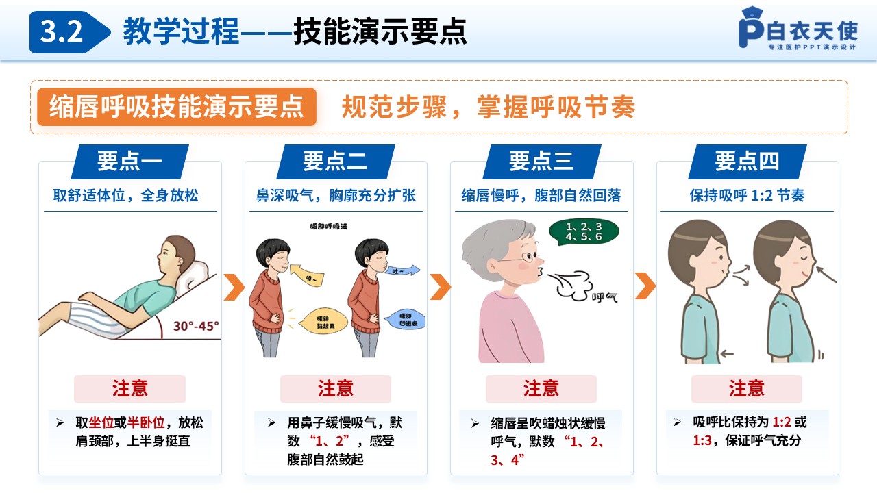 327期-护理教学比赛-慢性阻塞性肺疾病的防治与护理第13页预览