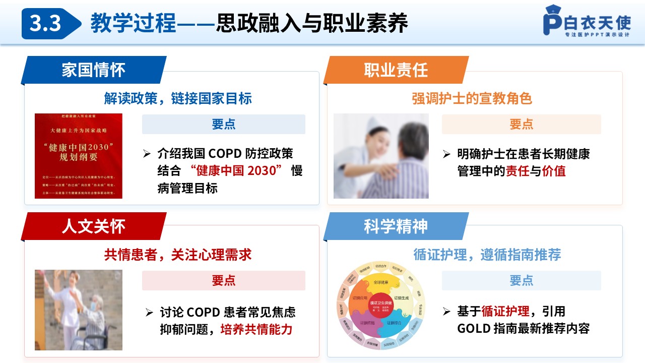 327期-护理教学比赛-慢性阻塞性肺疾病的防治与护理第14页预览