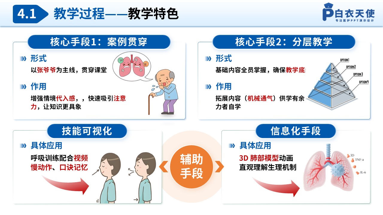 327期-护理教学比赛-慢性阻塞性肺疾病的防治与护理第16页预览