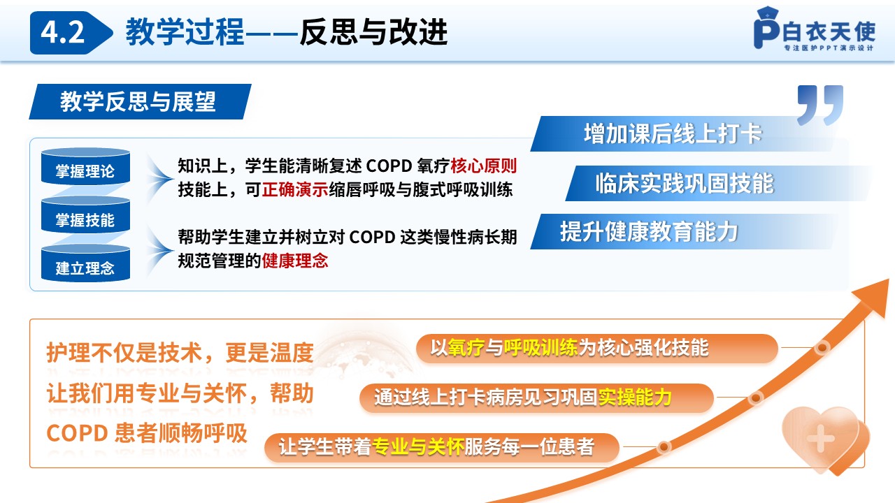 327期-护理教学比赛-慢性阻塞性肺疾病的防治与护理第17页预览
