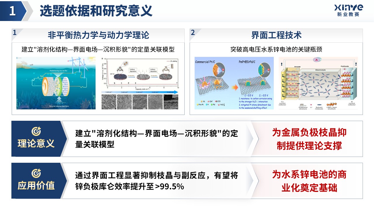 博士开题汇报（高电压水系锌电池-蓝色）第4页预览图