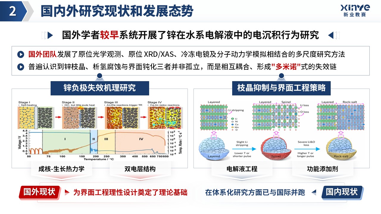博士开题汇报（高电压水系锌电池-蓝色）第6页预览图
