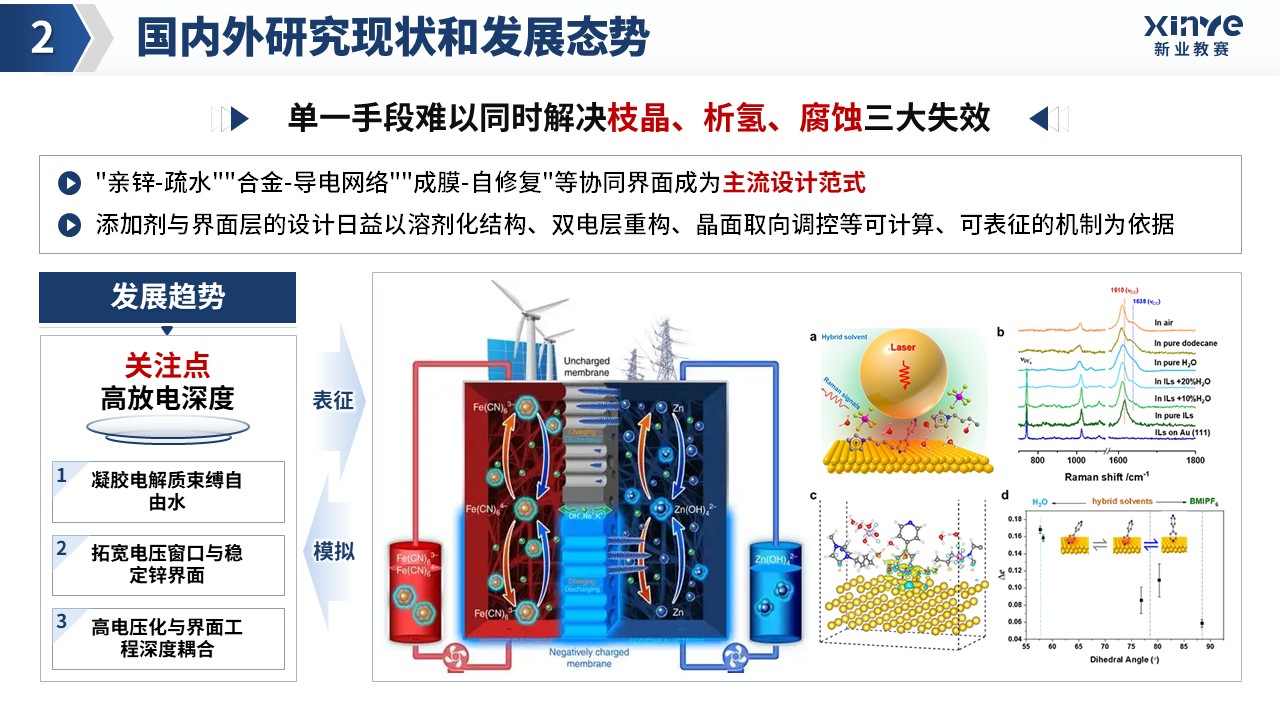 博士开题汇报（高电压水系锌电池-蓝色）第7页预览图