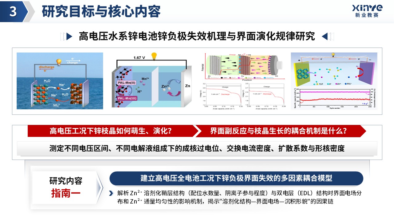 博士开题汇报（高电压水系锌电池-蓝色）第9页预览图