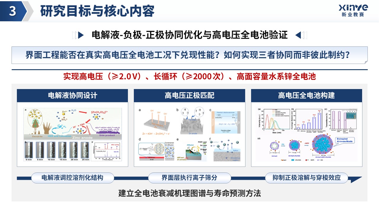 博士开题汇报（高电压水系锌电池-蓝色）第11页预览图