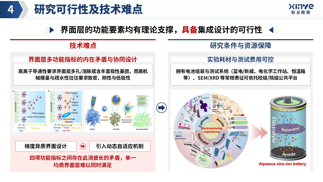 博士开题汇报（高电压水系锌电池-蓝色）第13页预览图
