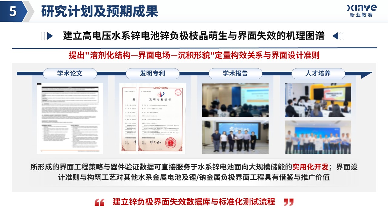 博士开题汇报（高电压水系锌电池-蓝色）第16页预览图