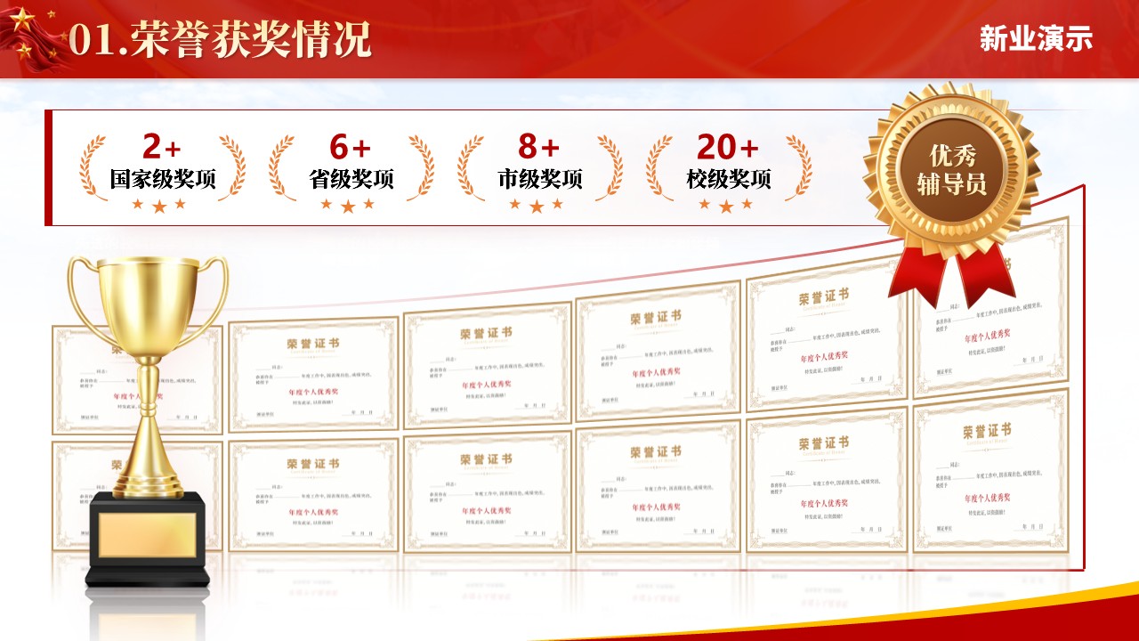 2024年度辅导员年终述职报告第4页预览图