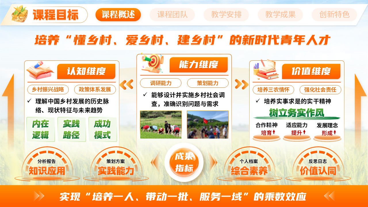 《乡育新才，校供菁英》职规赛第4页预览图