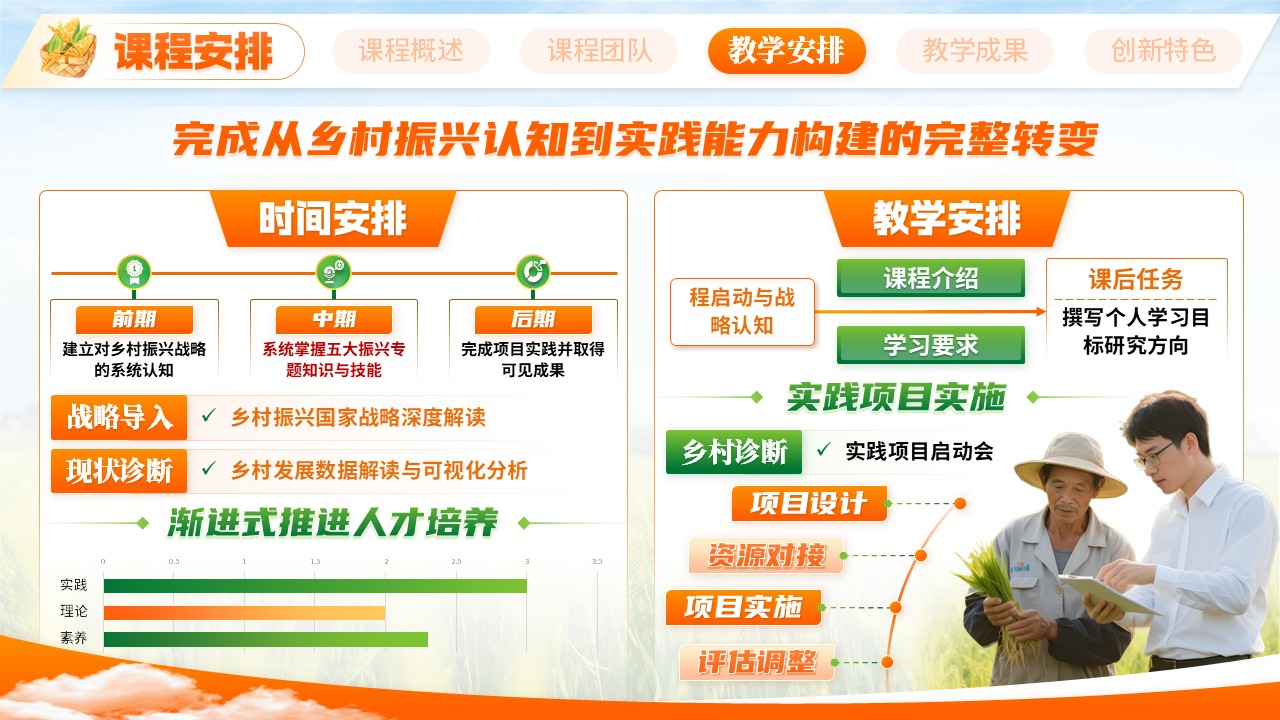 《乡育新才，校供菁英》职规赛第8页预览图
