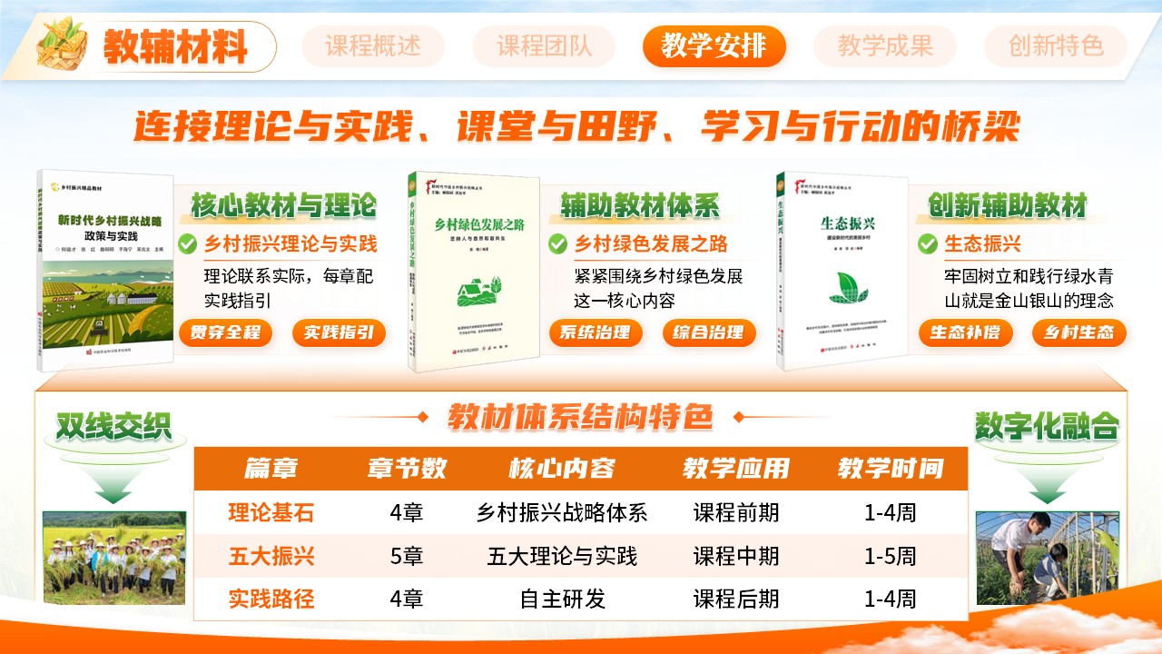 《乡育新才，校供菁英》职规赛第9页预览图