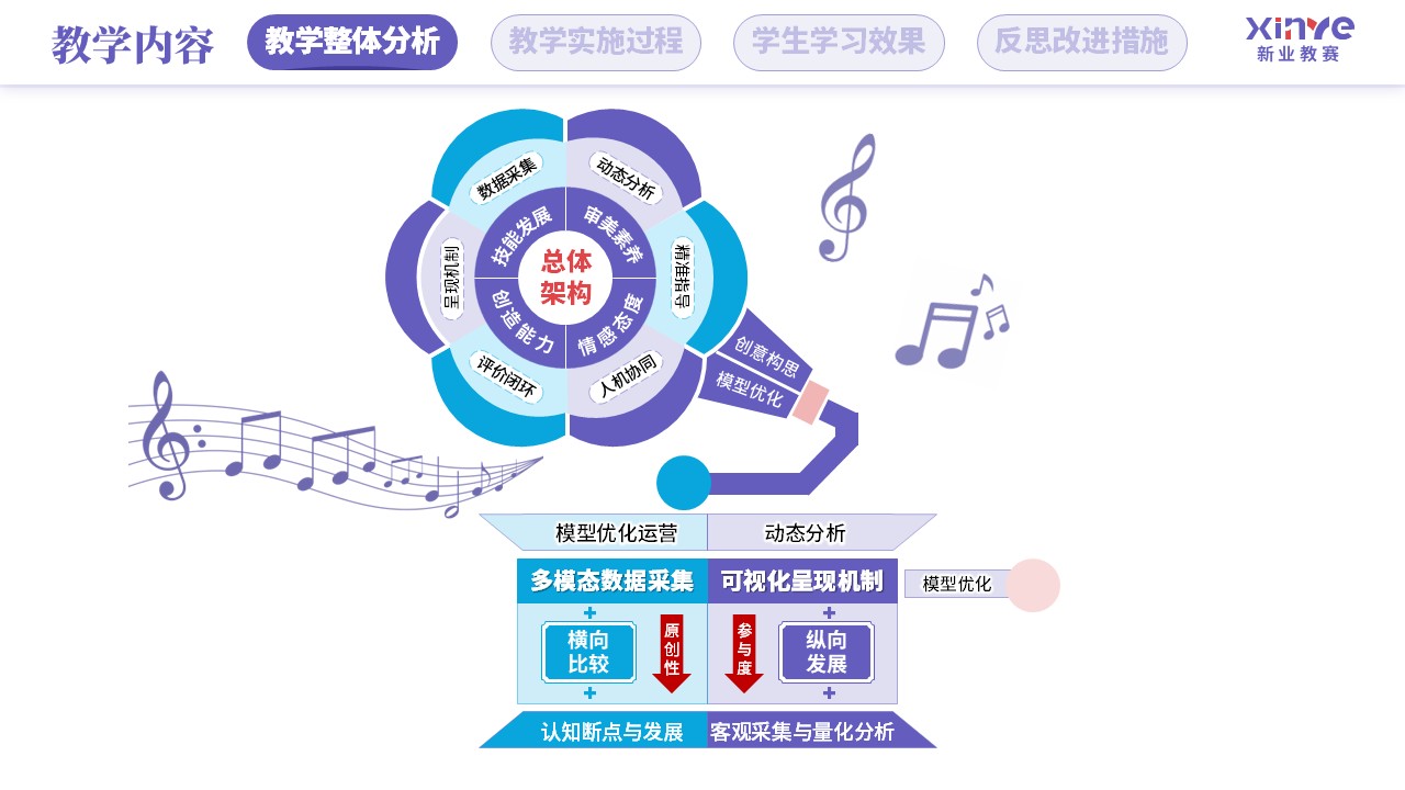 教学实施报告（人工智能赋能学科教学-紫红蓝）第2页预览图