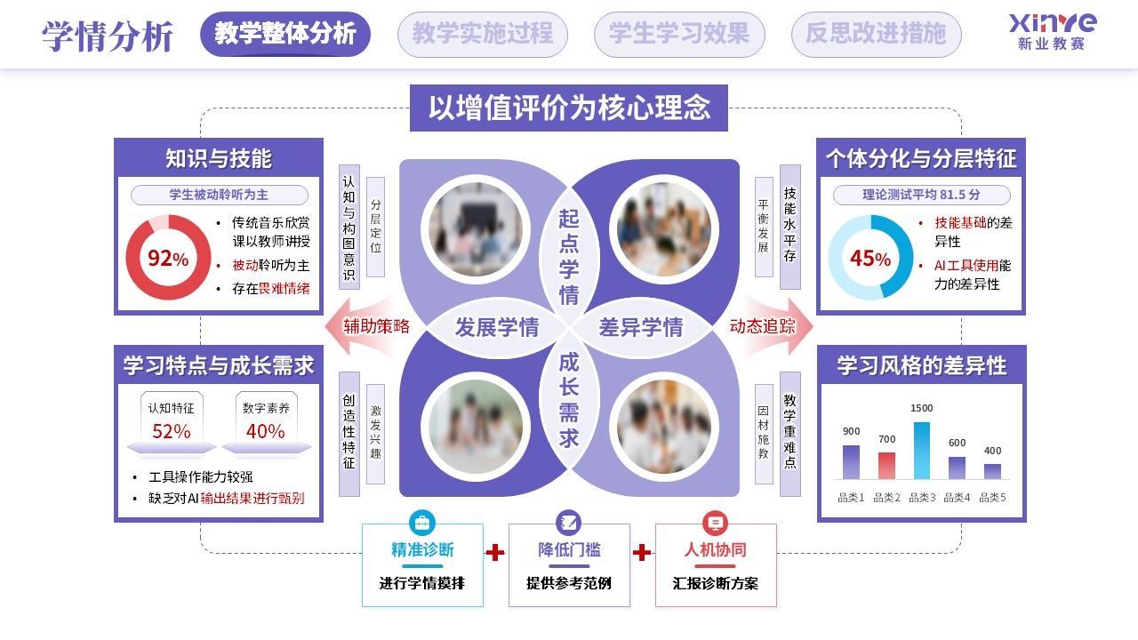 教学实施报告（人工智能赋能学科教学-紫红蓝）第3页预览图