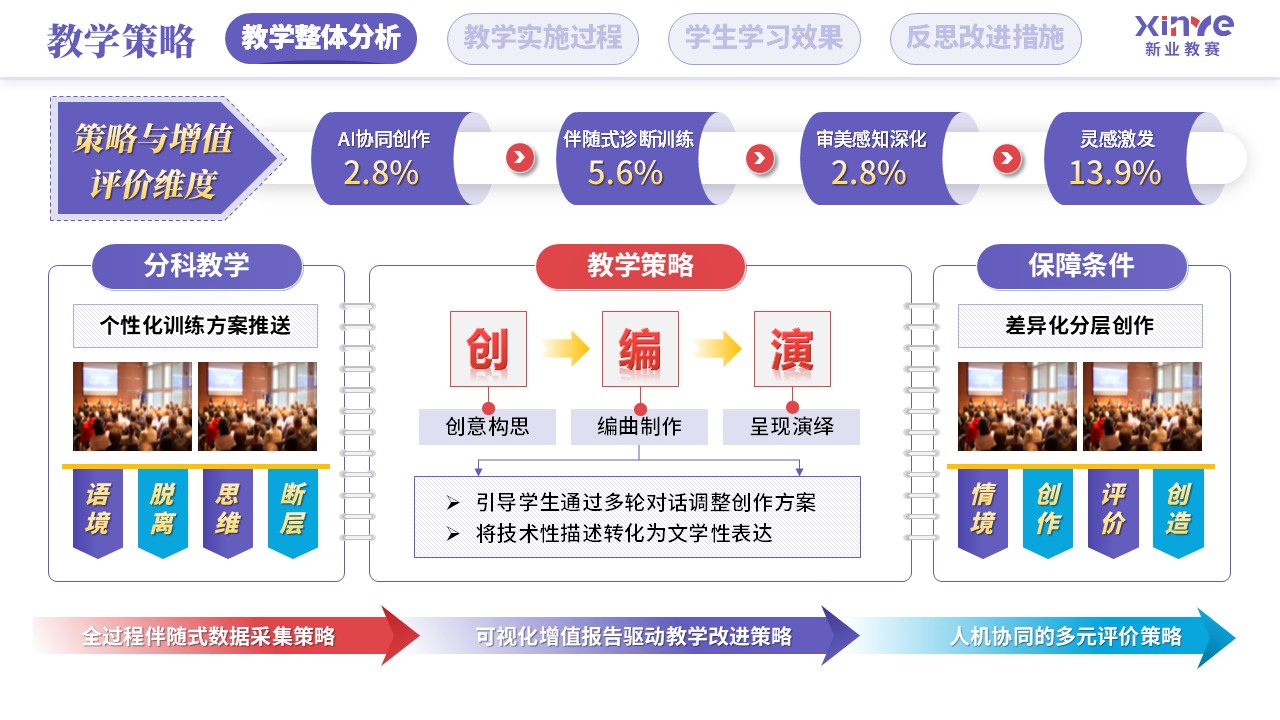 教学实施报告（人工智能赋能学科教学-紫红蓝）第4页预览图