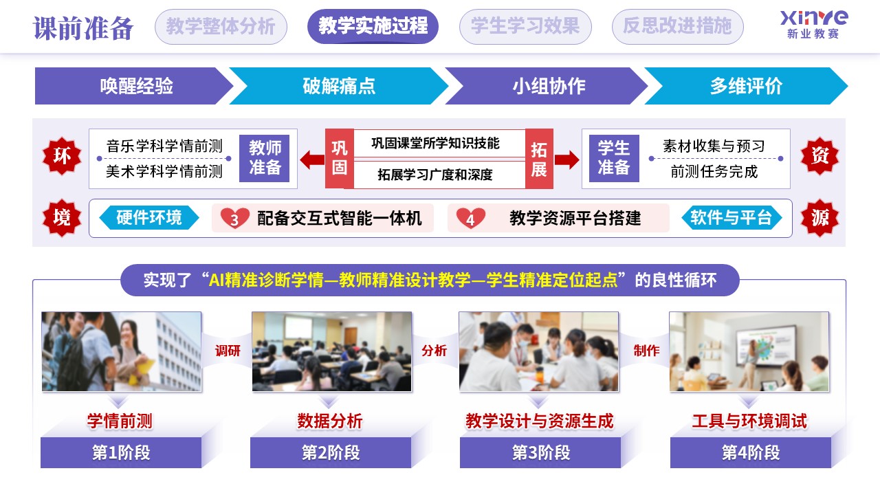 教学实施报告（人工智能赋能学科教学-紫红蓝）第5页预览图