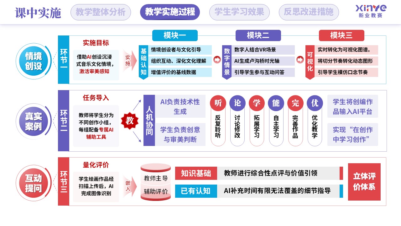 教学实施报告（人工智能赋能学科教学-紫红蓝）第6页预览图