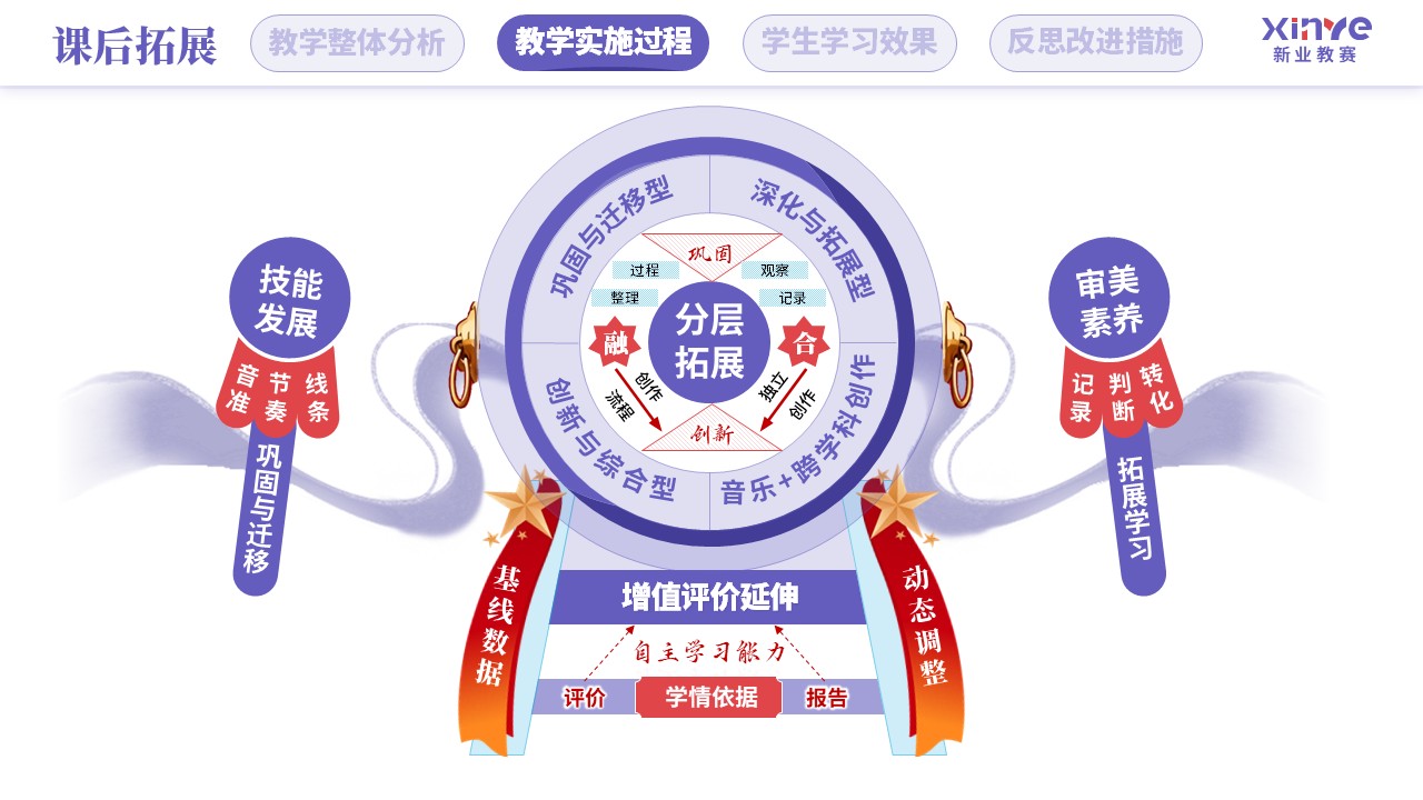 教学实施报告（人工智能赋能学科教学-紫红蓝）第7页预览图