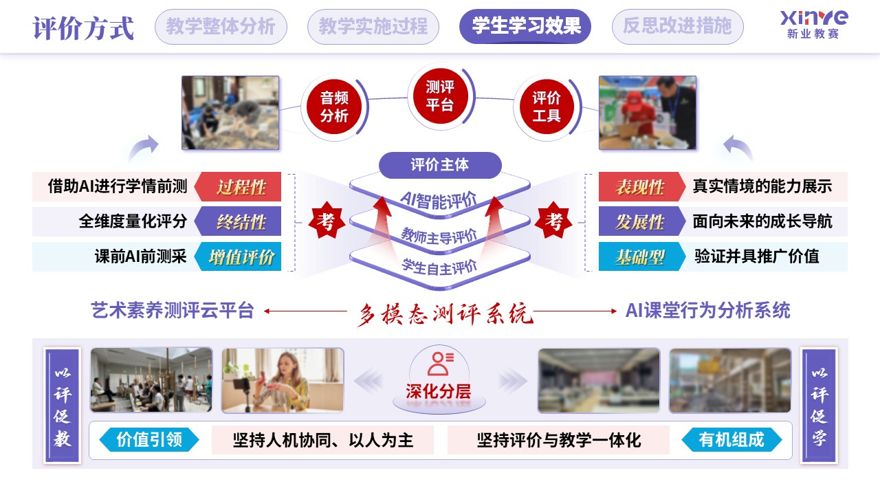 教学实施报告（人工智能赋能学科教学-紫红蓝）第8页预览图
