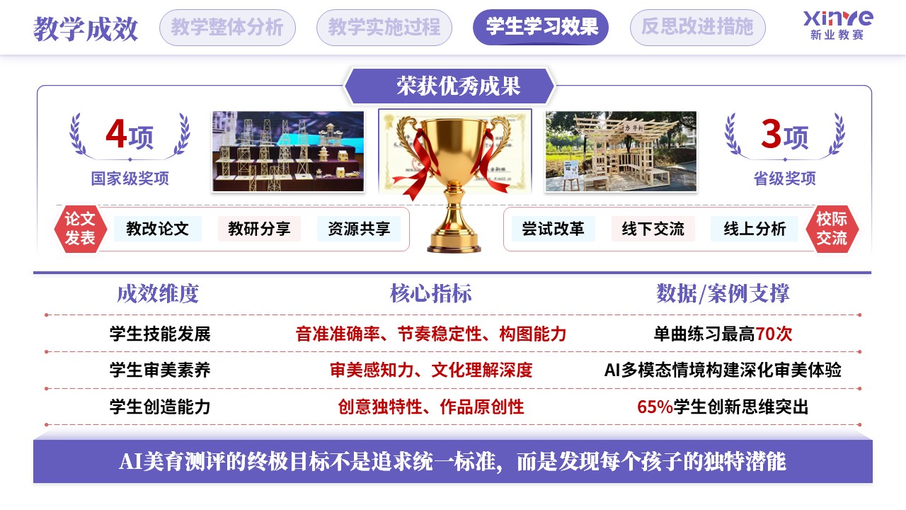 教学实施报告（人工智能赋能学科教学-紫红蓝）第9页预览图