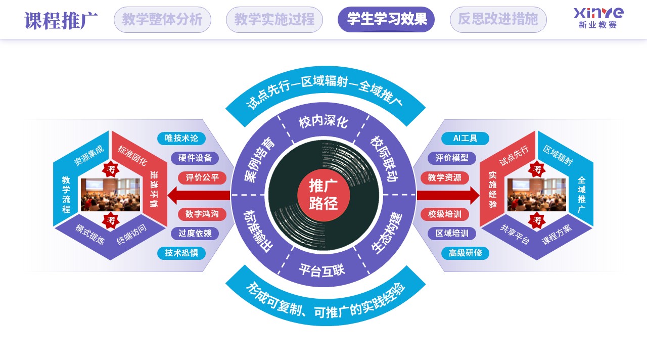 教学实施报告（人工智能赋能学科教学-紫红蓝）第10页预览图