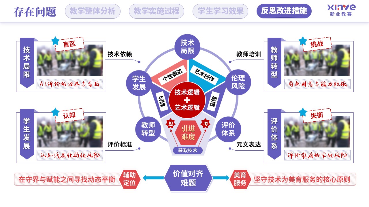 教学实施报告（人工智能赋能学科教学-紫红蓝）第11页预览图