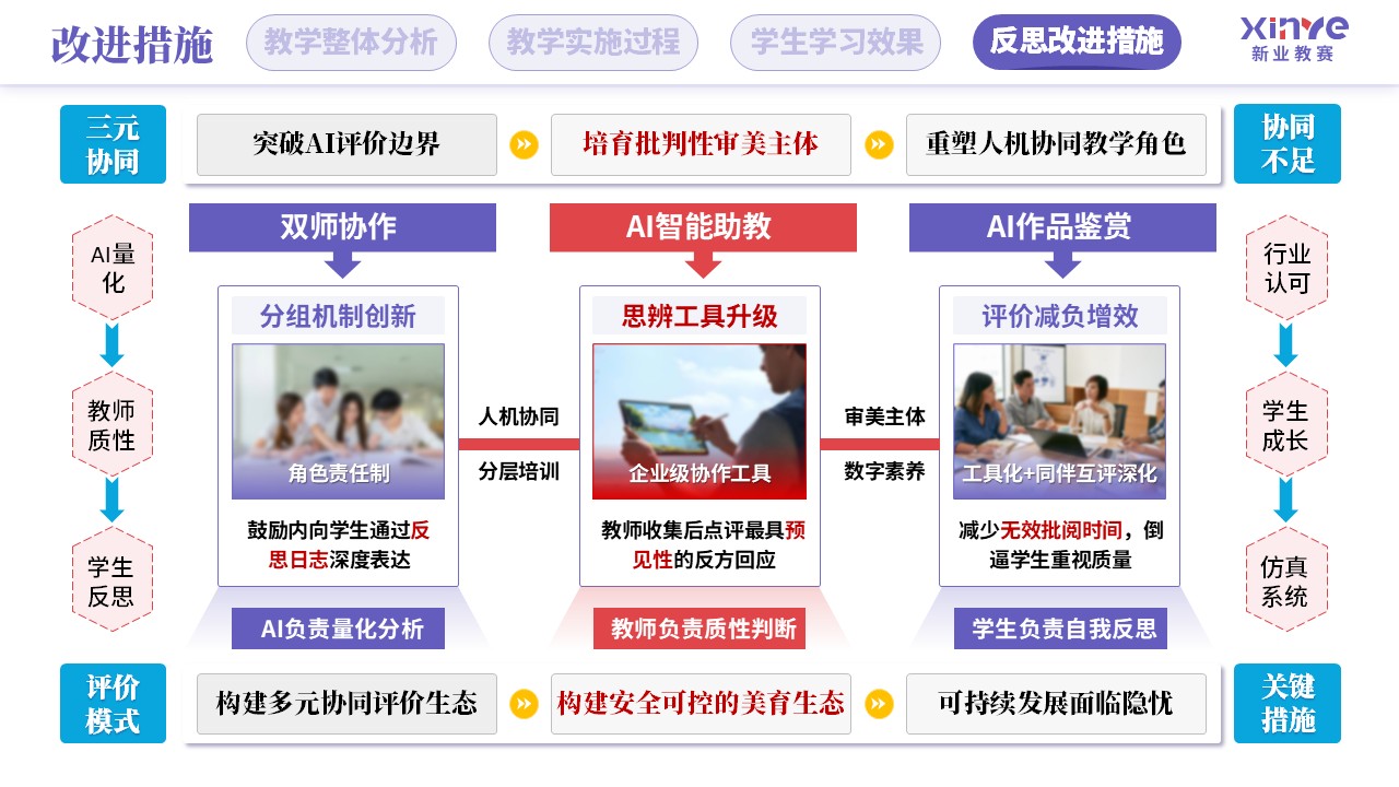 教学实施报告（人工智能赋能学科教学-紫红蓝）第12页预览图