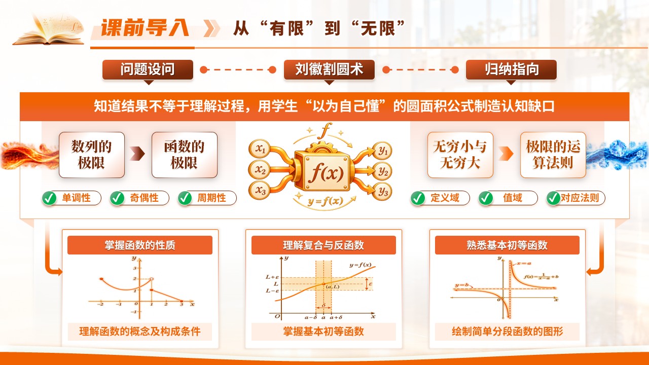 《数列极限的定义》青教赛第2页预览图