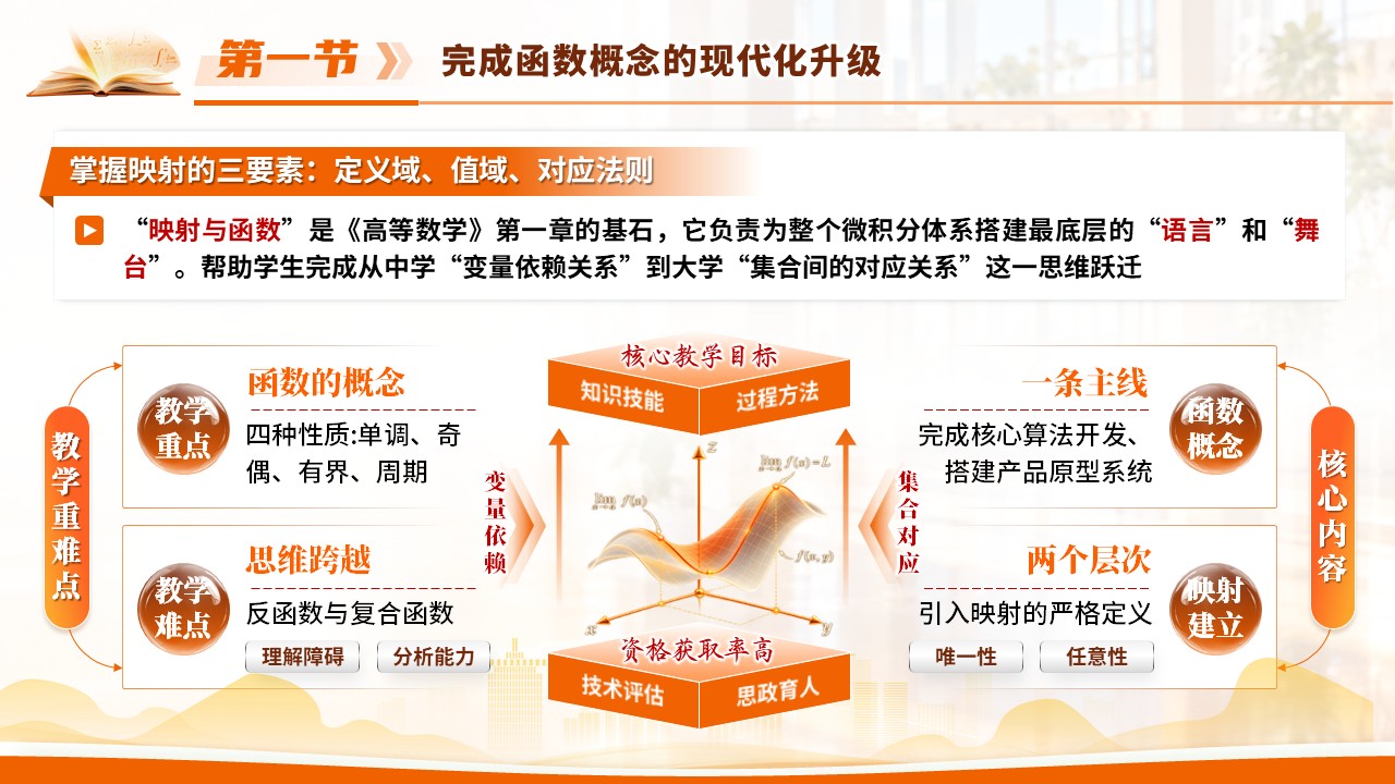 《数列极限的定义》青教赛第5页预览图
