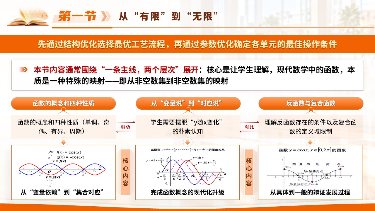 《数列极限的定义》青教赛第6页预览图