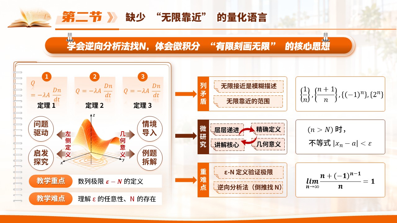 《数列极限的定义》青教赛第7页预览图